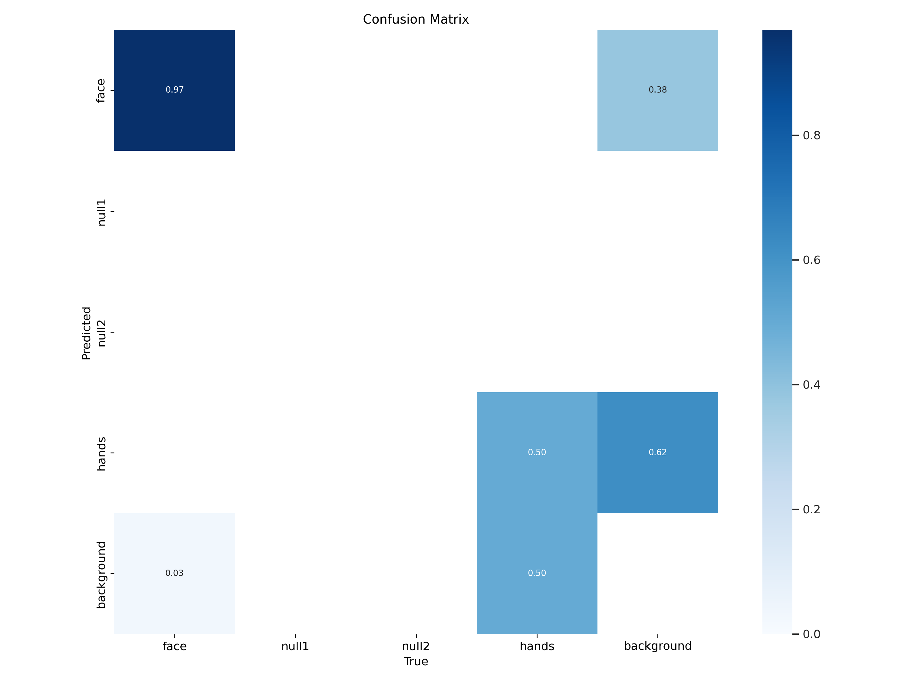 confusion_matrix