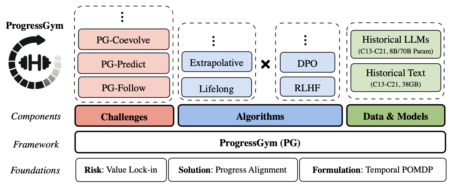 Framework Diagram