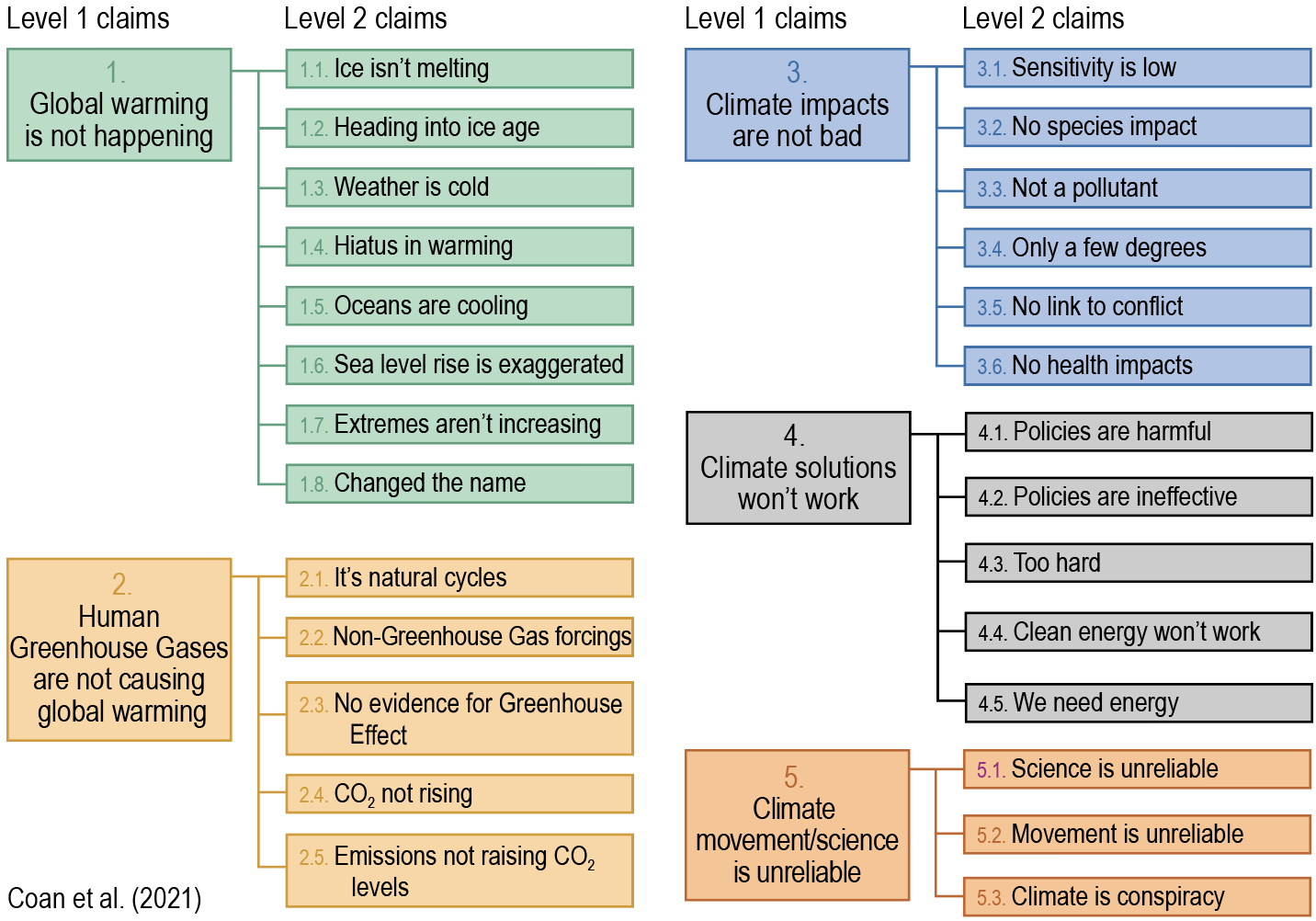 Cards Taxonomy