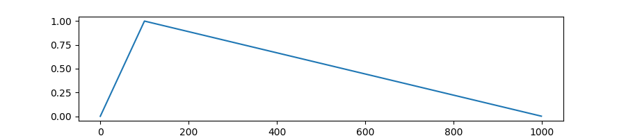 warmup_linear_schedule.png