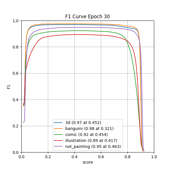 plot_f1_curve.png