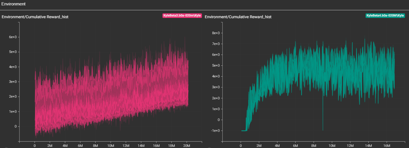 TensorBoard Results 7