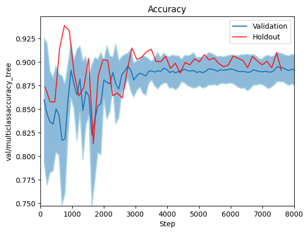 Accuracy (foreground)