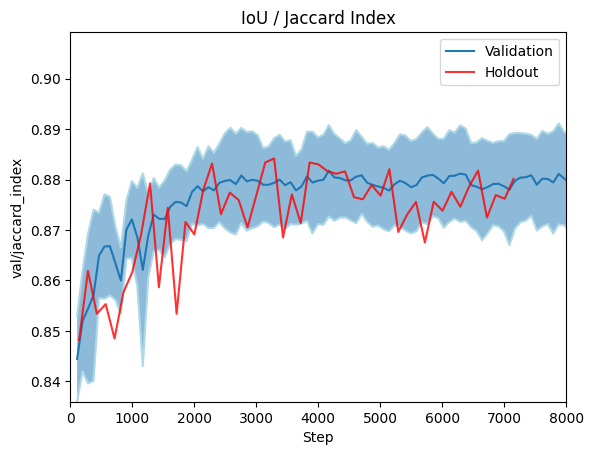 val_jaccard_index.png