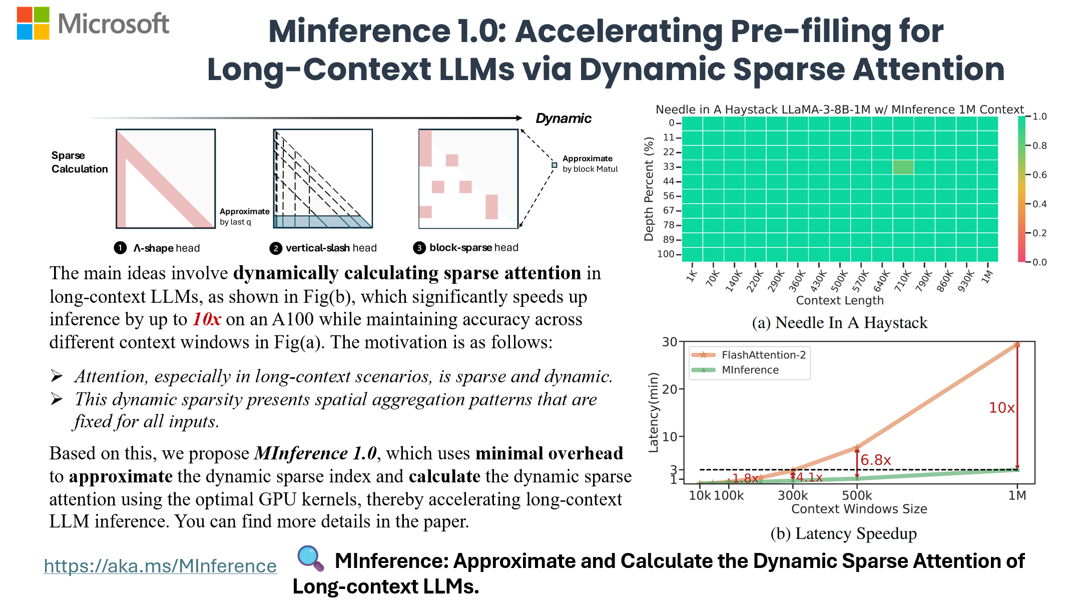 Onepage of MInference